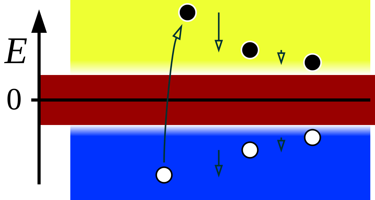 宇宙20｜宇宙應該“空無一物”，為什么卻有物質？反物質消失之謎
