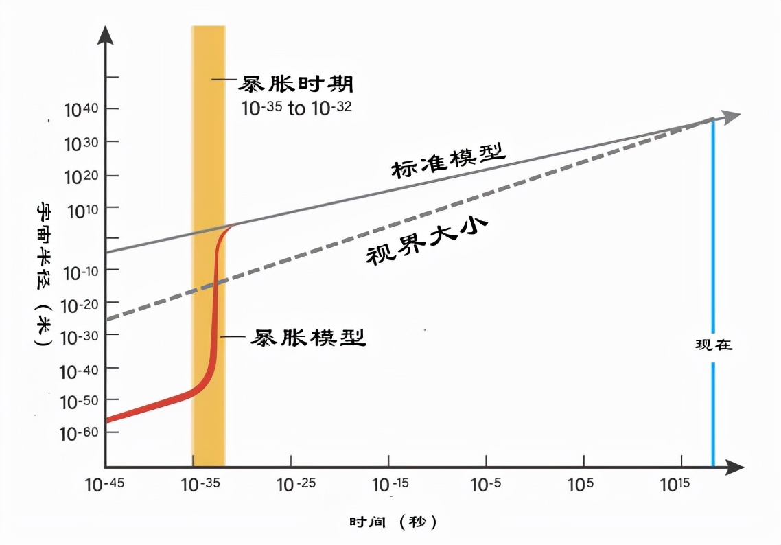 宇宙22｜大爆炸之前發生了什么？為什么宇宙可以無中生有？