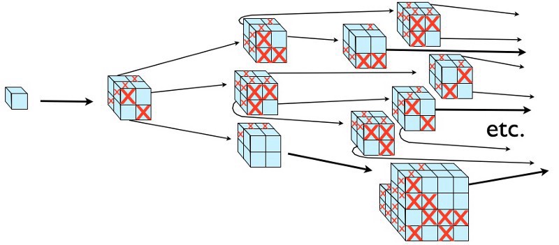 宇宙22｜大爆炸之前發生了什么？為什么宇宙可以無中生有？