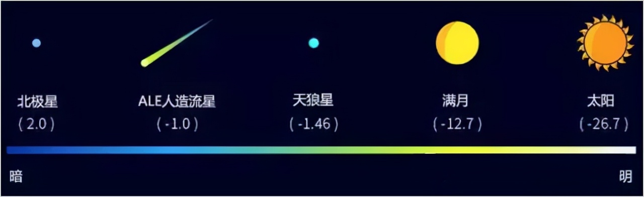 亮度相當(dāng)于700萬億顆太陽,宇宙中最亮的黑洞,有多可怕 亮度相當(dāng)于700萬億顆太陽,宇宙中最亮的黑洞,究竟有多可怕?