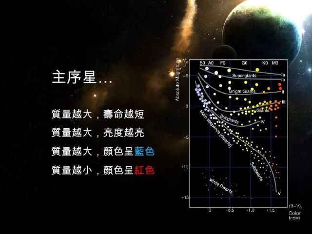 太陽為何能燃燒45億年的時間？未來的日子它將何去何從？