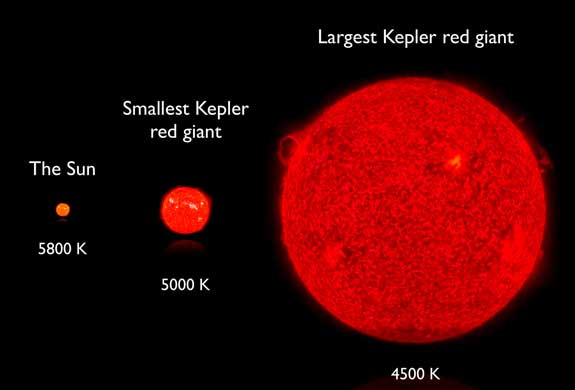 太陽為何能燃燒45億年的時間？未來的日子它將何去何從？