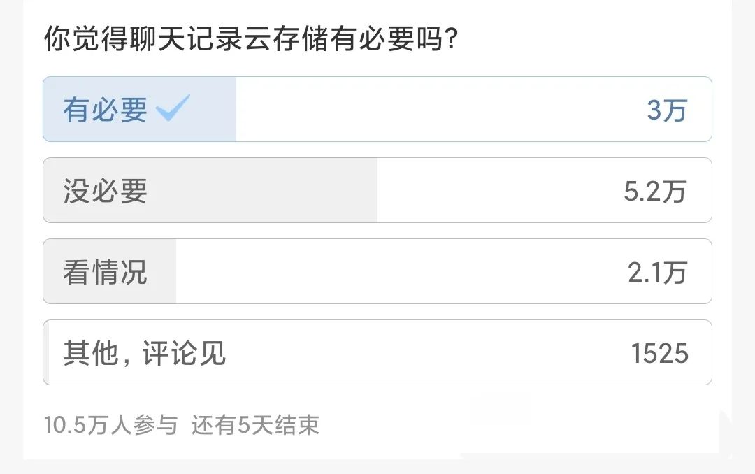 微信聊天記錄云存儲有必要嗎(50%的網友覺得沒必要) 微信保存聊天記錄收費?50%的網友覺得沒必要