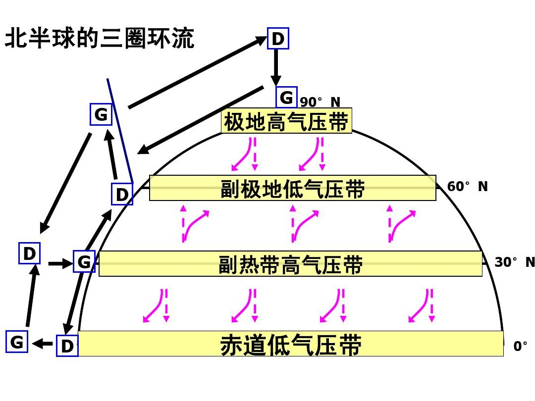 35℃!南方入秋失敗,東北已提前供暖,今年氣候為何如此反常 35℃!南方“重回盛夏”,高溫何時結束,為啥今年氣候如此反常?